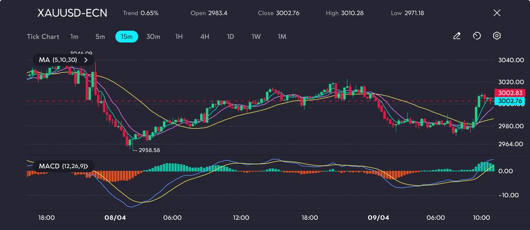 0d9fd9d509a643738a2ea6896ee546db VT Markets