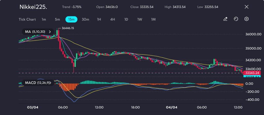 1 VT Markets