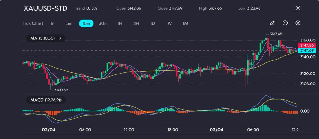 1 VT Markets