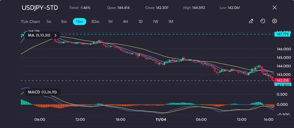 1142 VT Markets