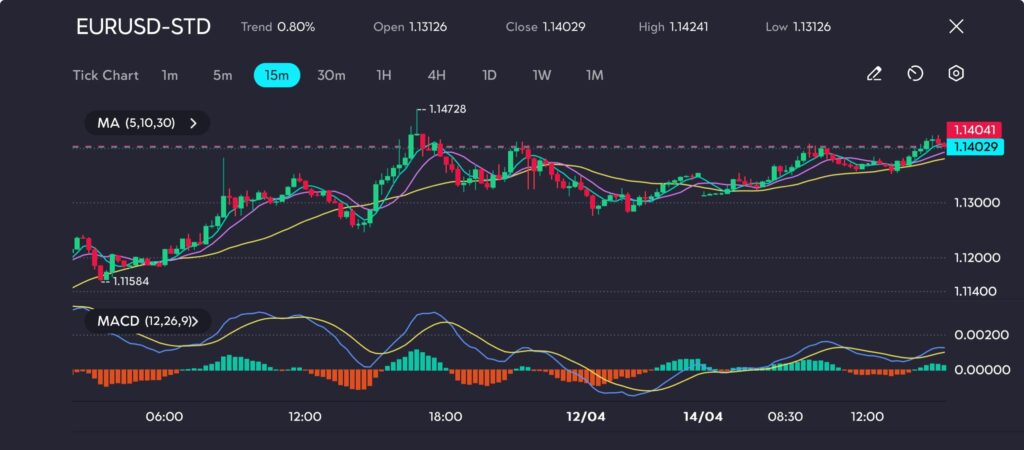 1442 VT Markets