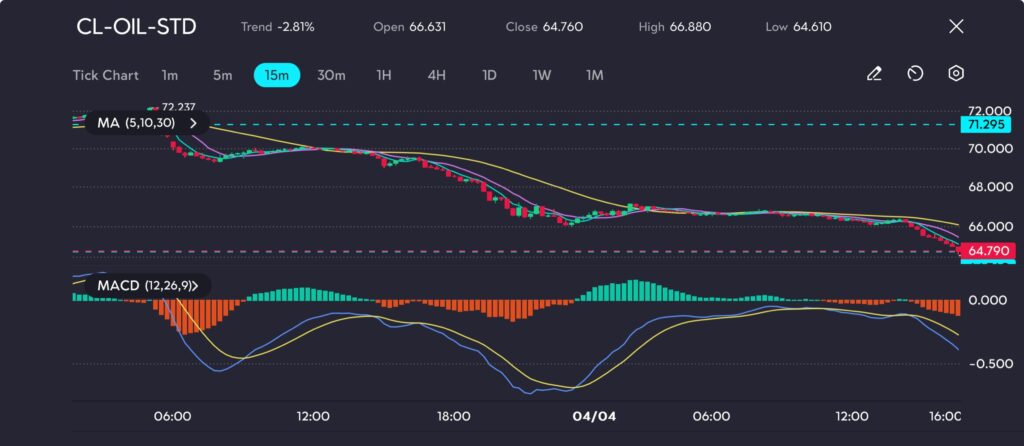 2 VT Markets