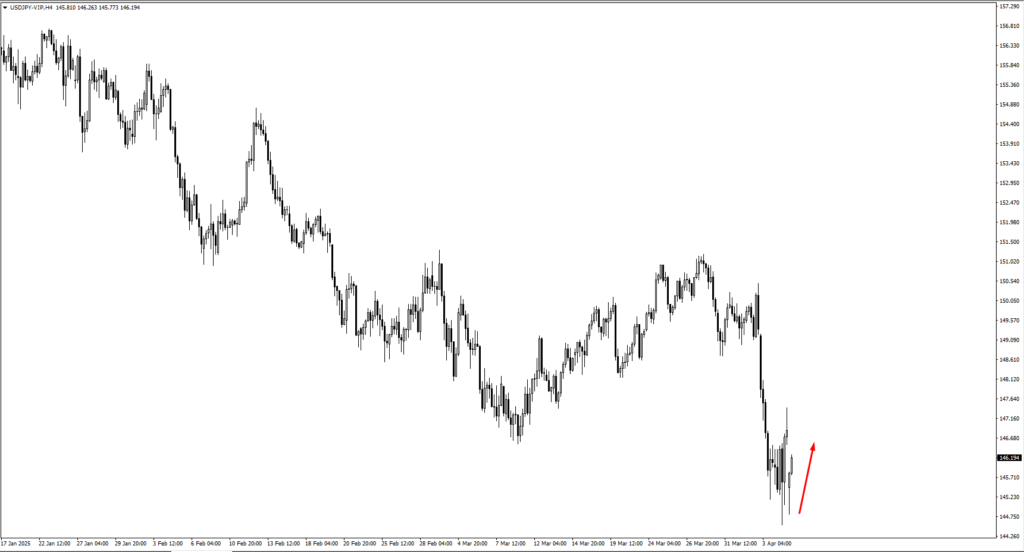 image VT Markets