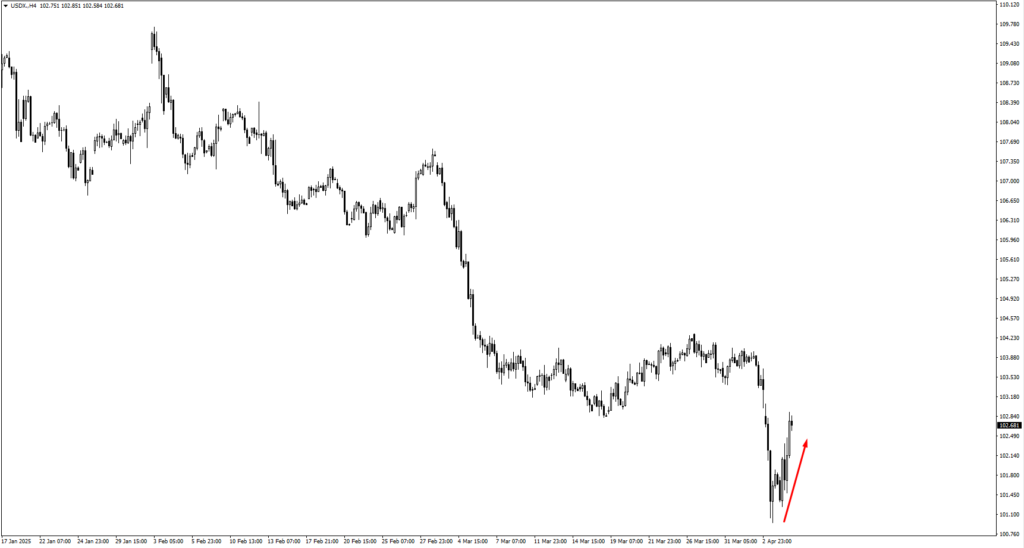 image VT Markets
