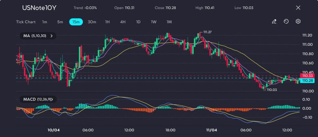image VT Markets