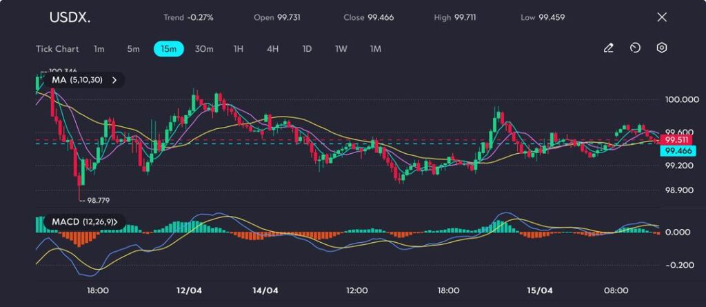 image VT Markets