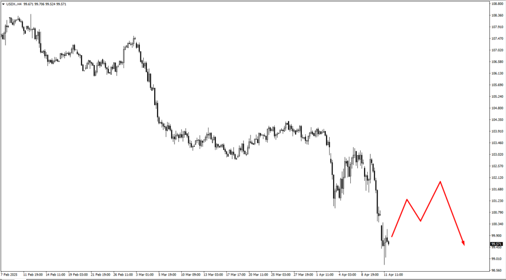 image VT Markets