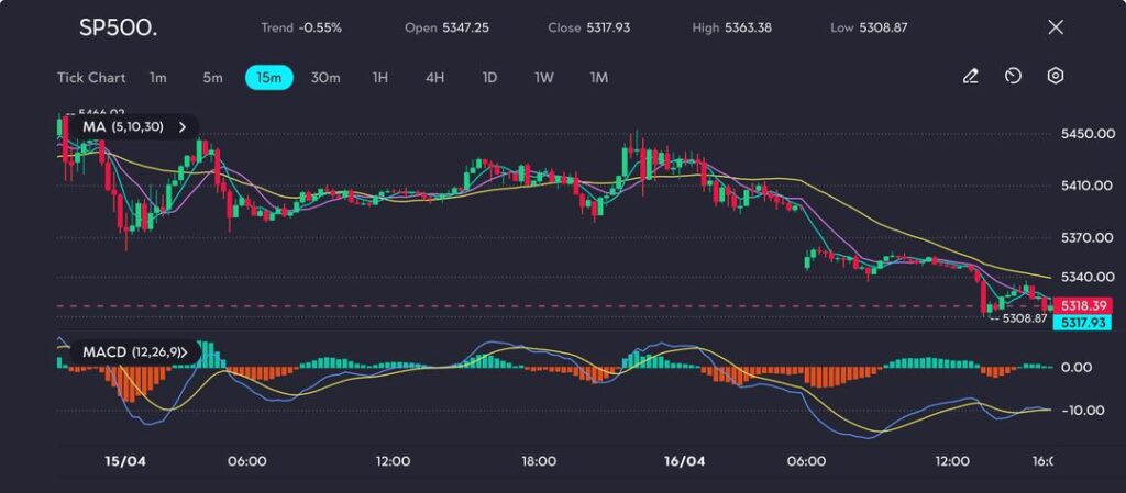 image VT Markets