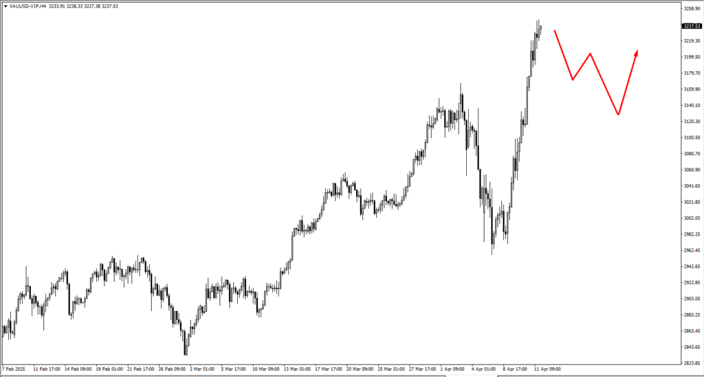 image VT Markets