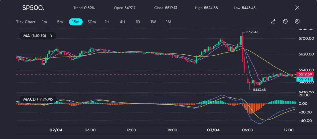 image VT Markets