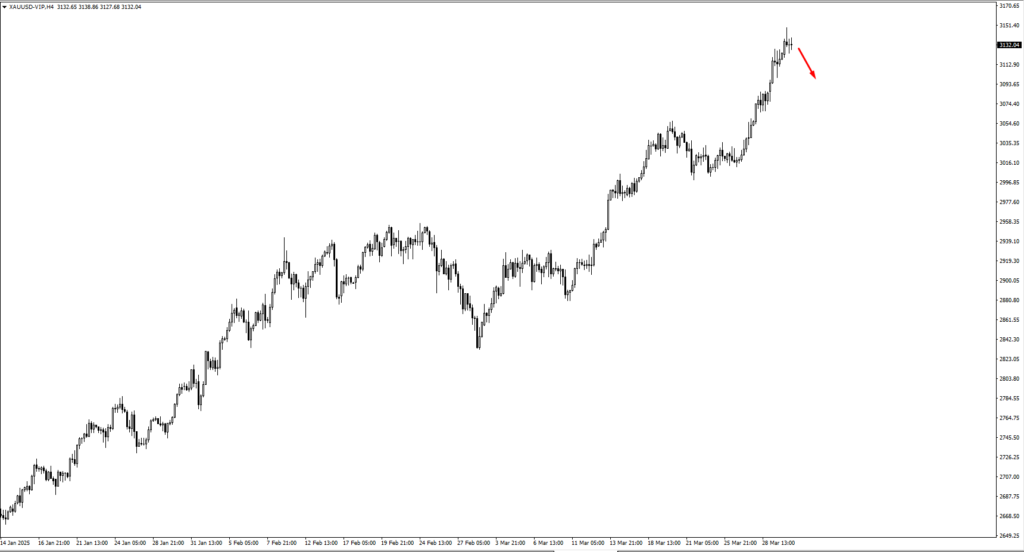 image VT Markets