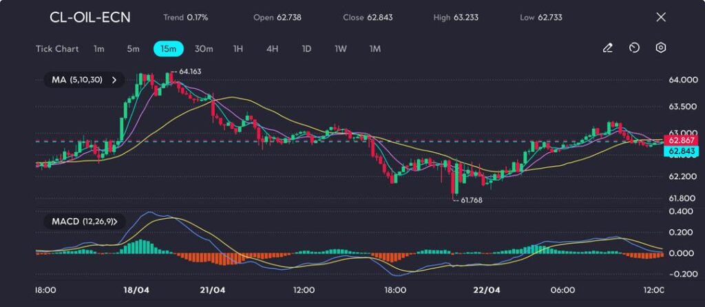 image VT Markets