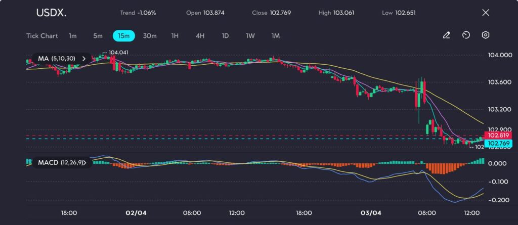 image VT Markets