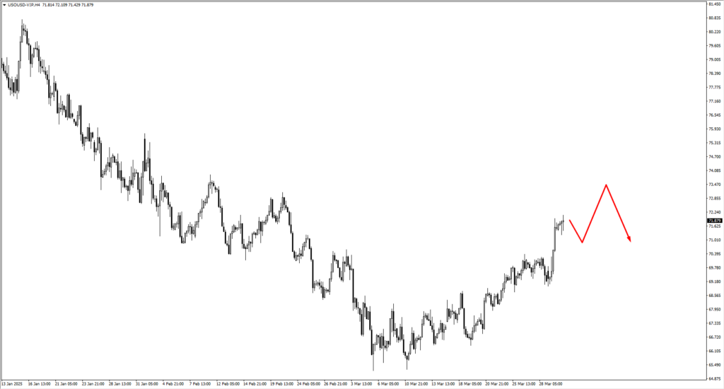 image VT Markets
