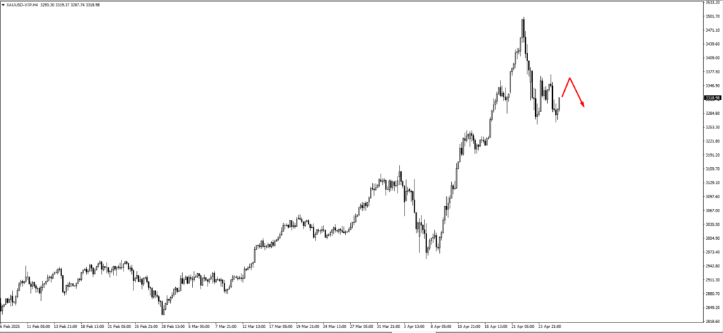 image VT Markets