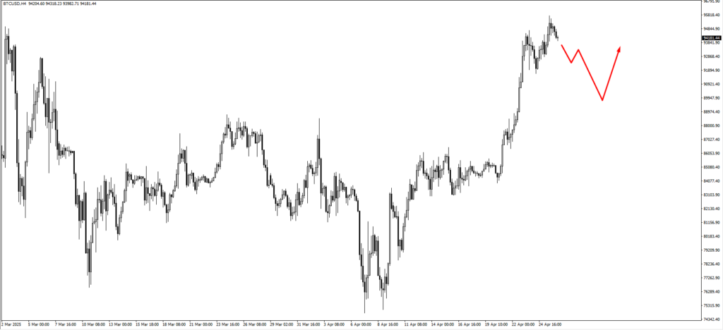 image VT Markets