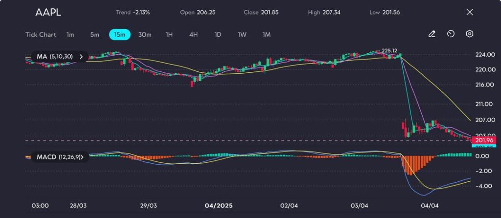 image VT Markets