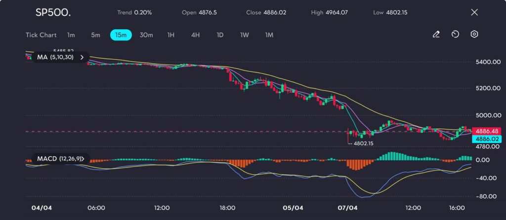 image VT Markets