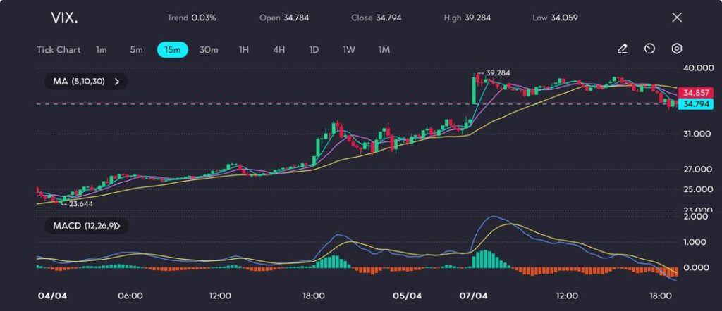 image VT Markets