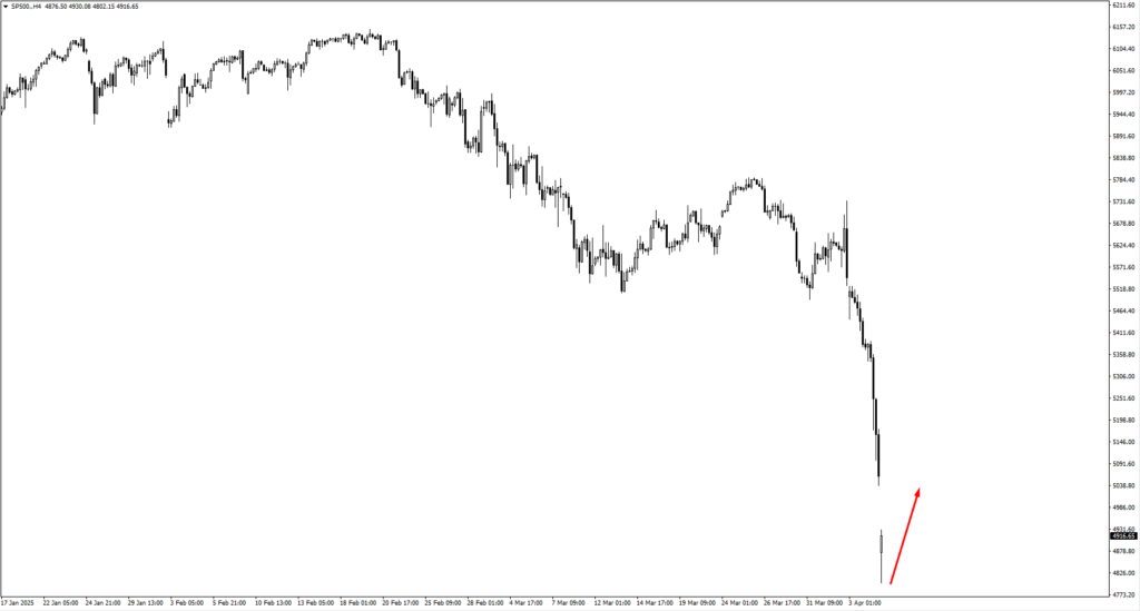 image VT Markets