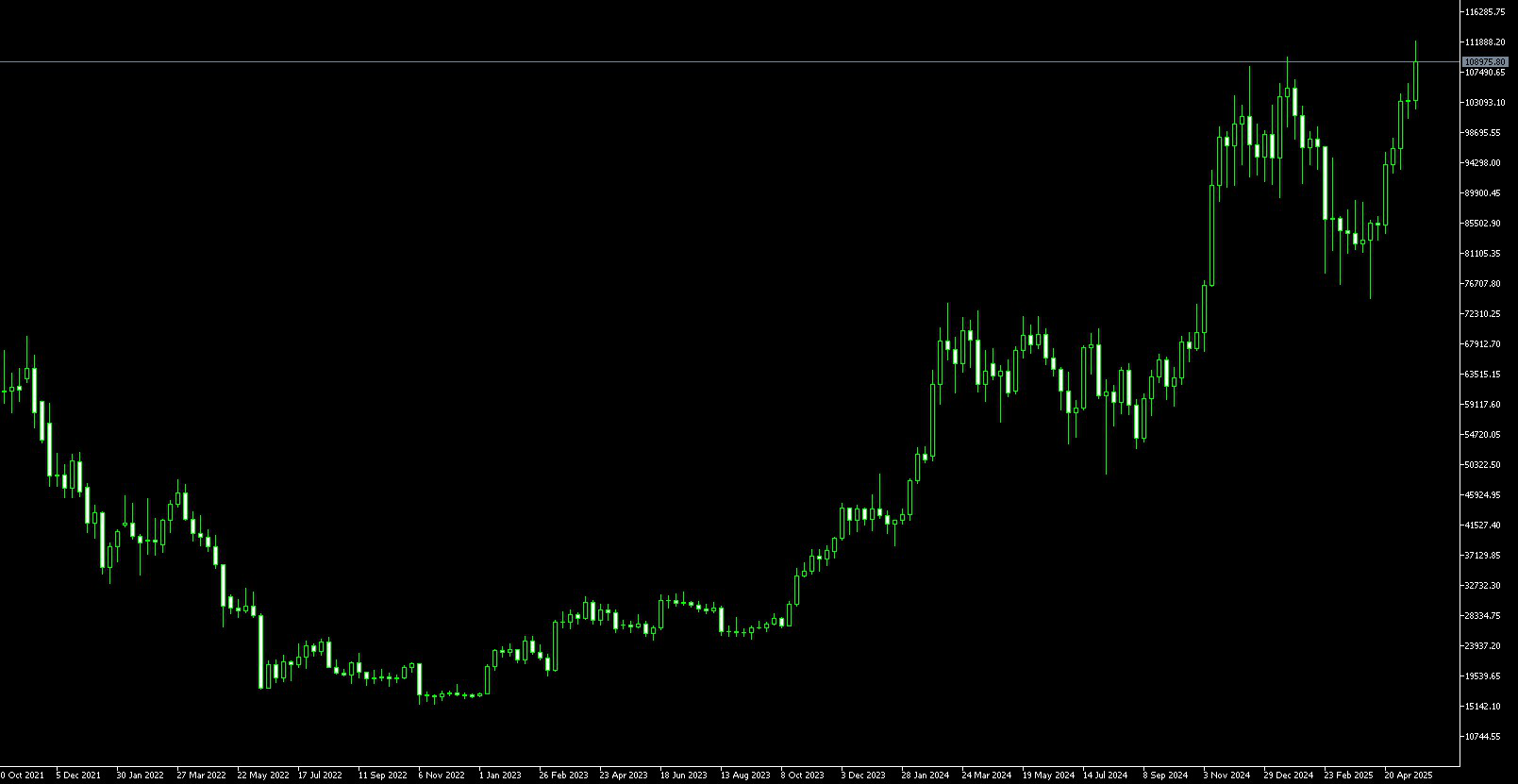 0927e26acb064bfeace9dc028c914763 VT Markets