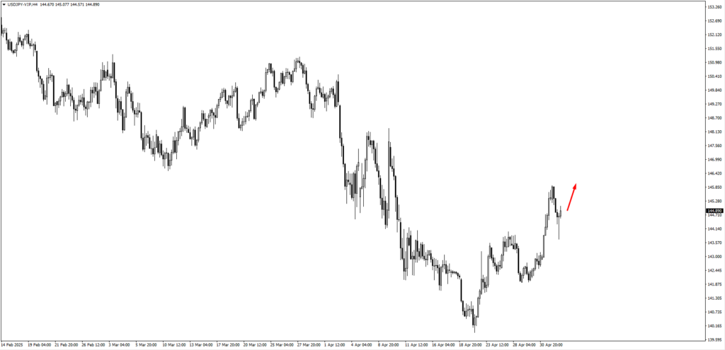 image VT Markets