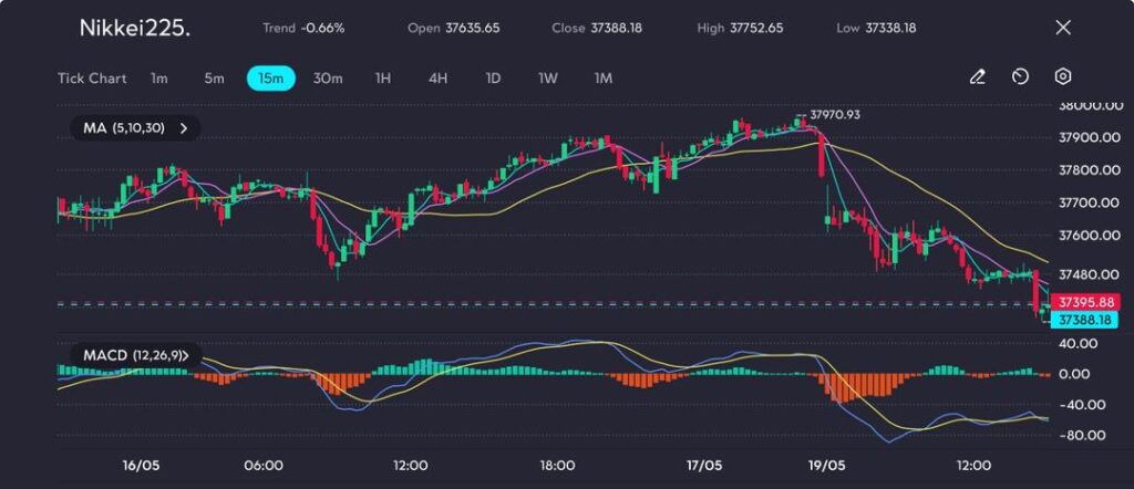 image VT Markets