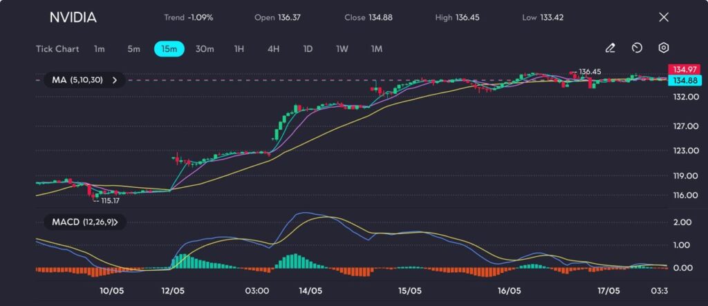 image VT Markets