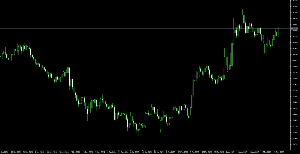 image VT Markets