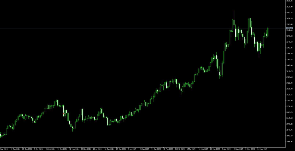 image VT Markets