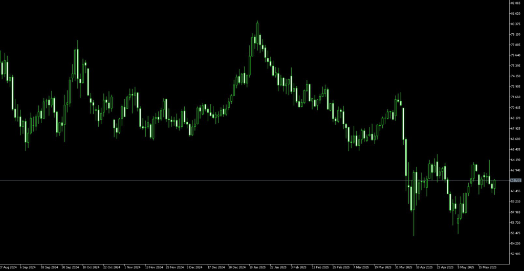 image VT Markets