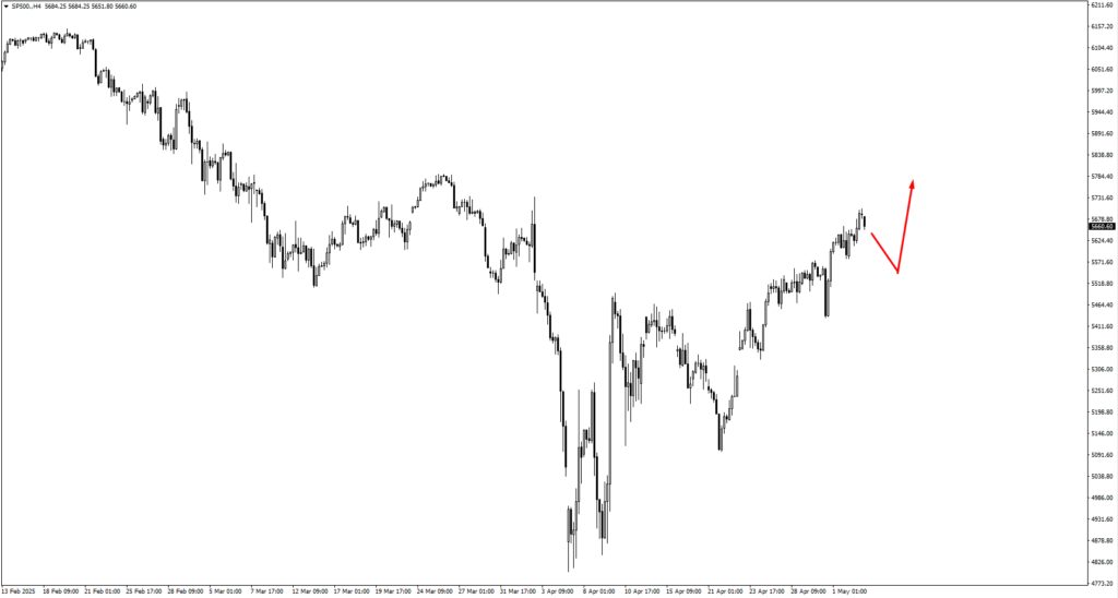 image VT Markets