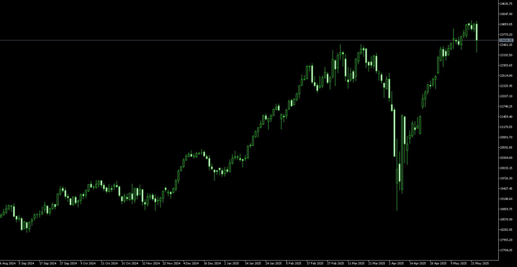 image VT Markets