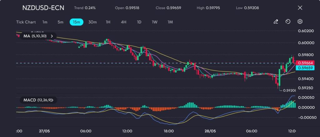 image VT Markets
