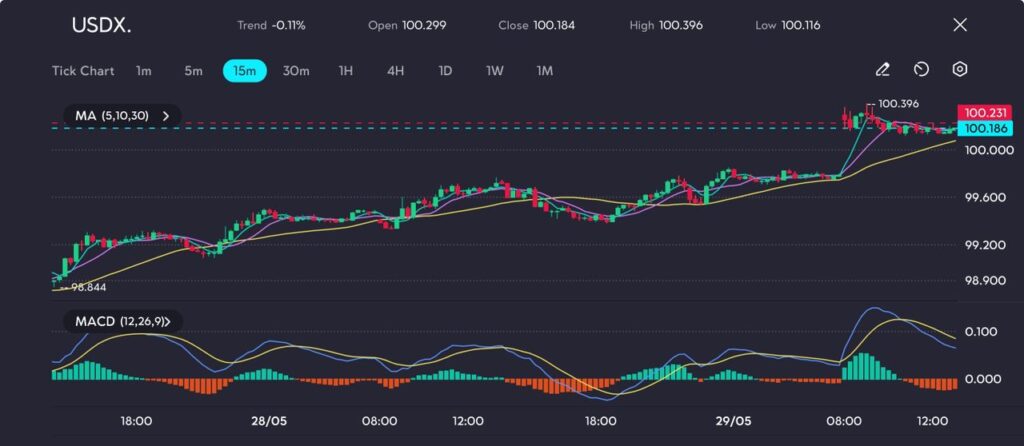 image VT Markets