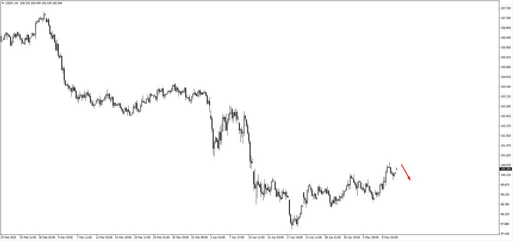 image VT Markets