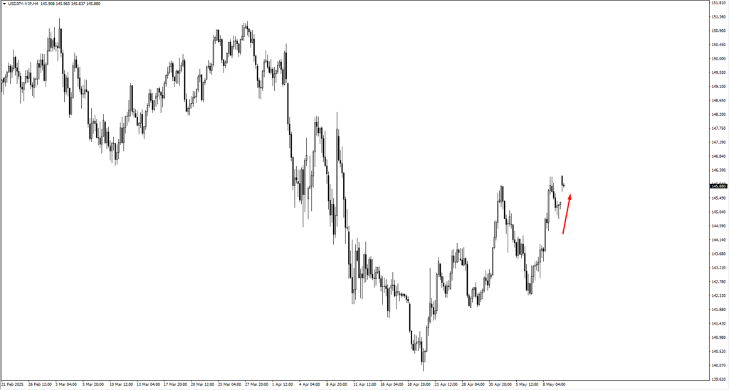 image VT Markets