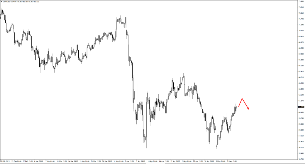 image VT Markets