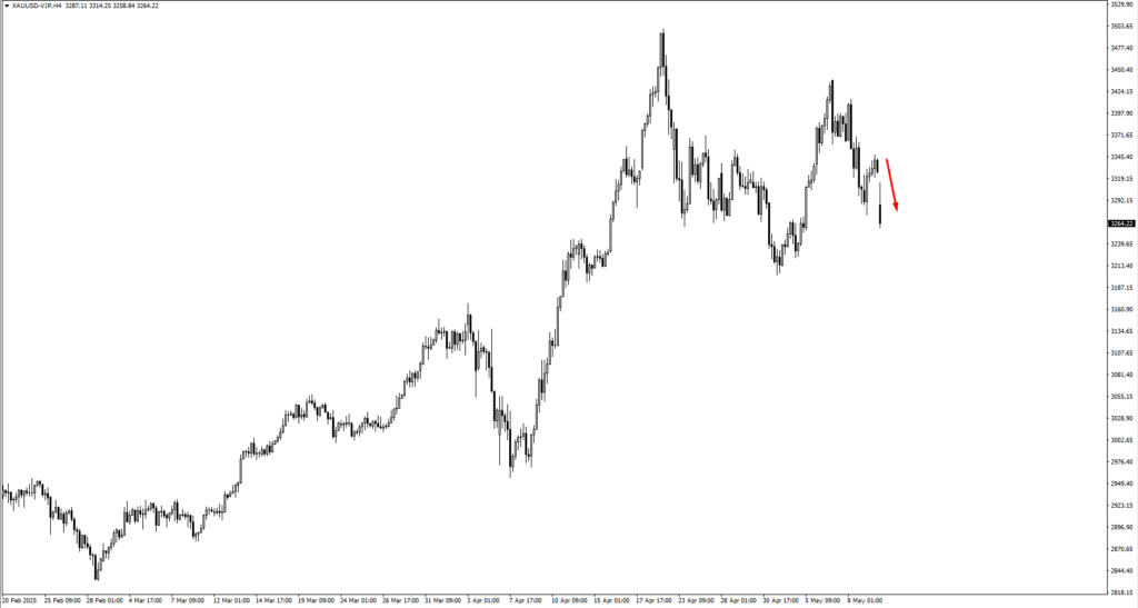 image VT Markets