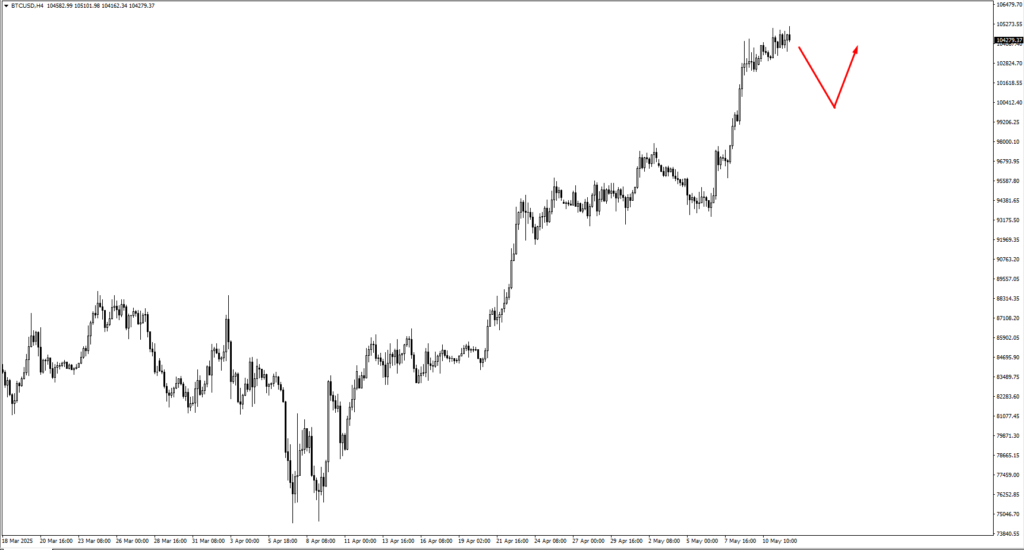 image VT Markets