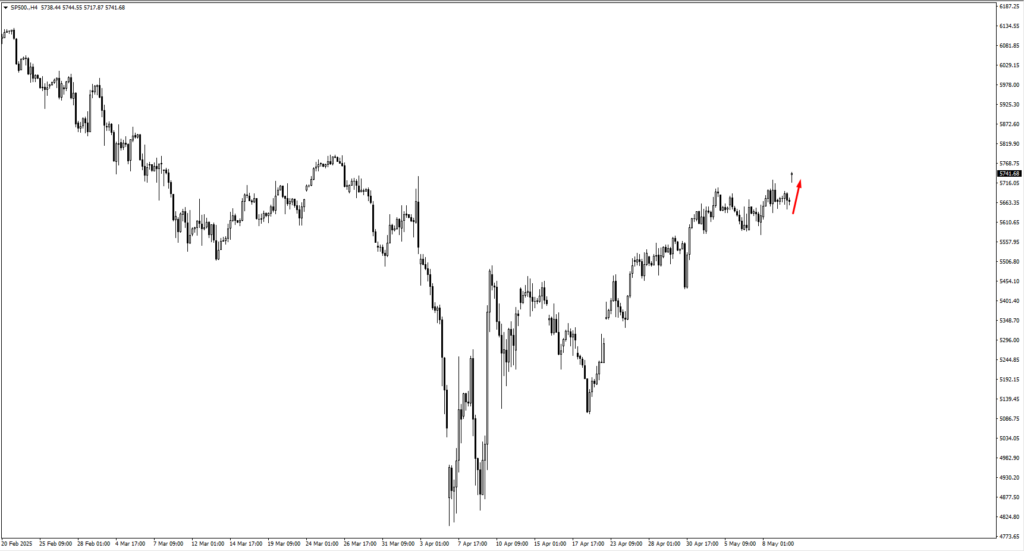 image VT Markets