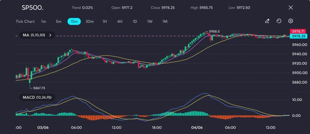 image VT Markets