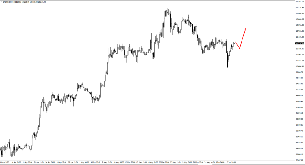 image VT Markets