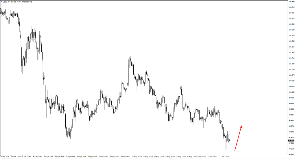 image VT Markets