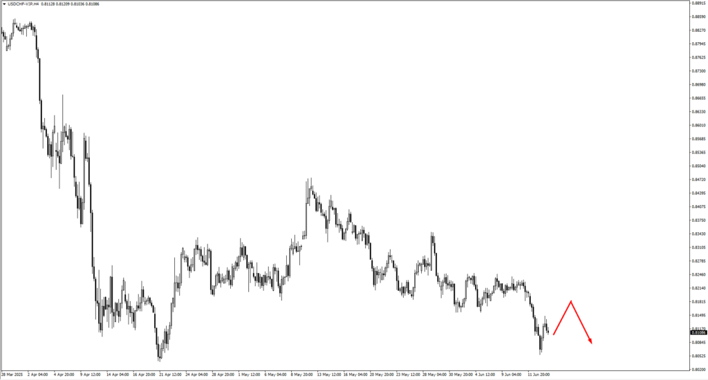 image VT Markets