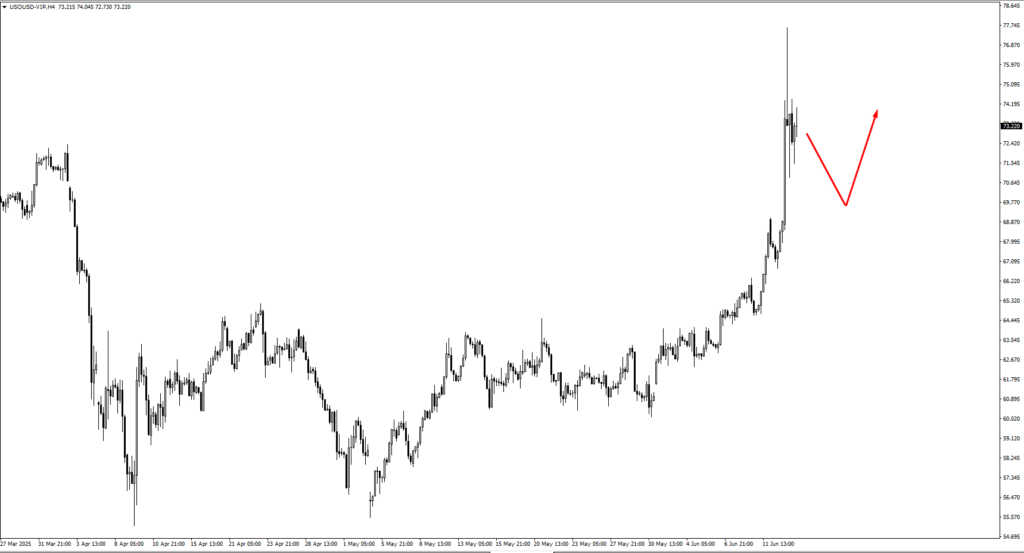 image VT Markets