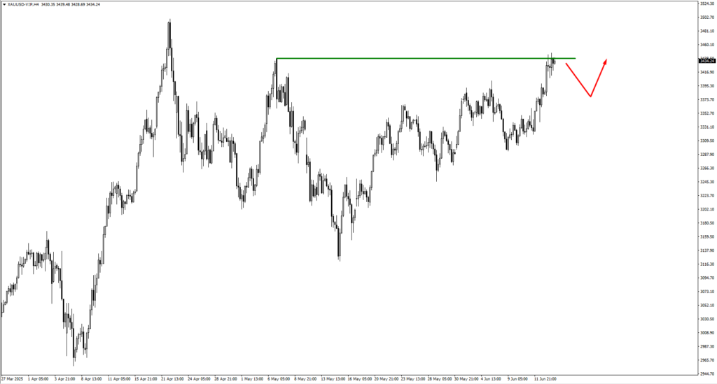 image VT Markets