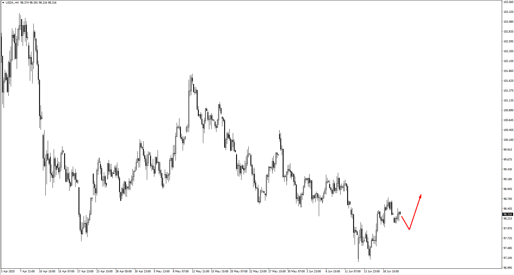 image VT Markets
