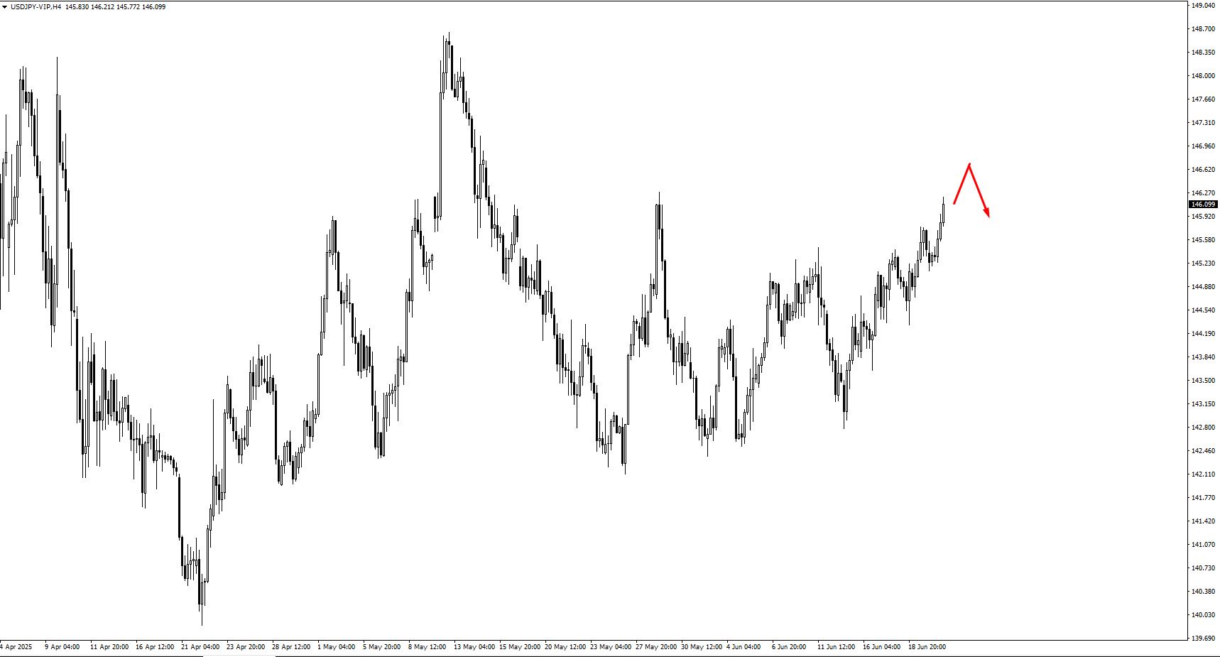 image VT Markets