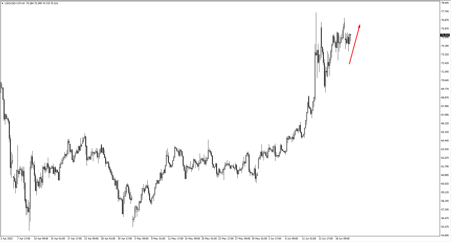 image VT Markets